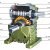 Cara Gearbox Bekerja Dibalik Mesin