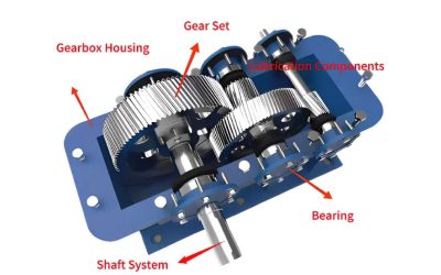 Jenis Mesin Gearbox untuk Berbagai Kebutuhan Industri